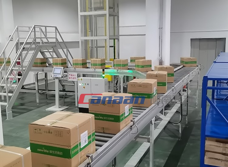 自動分揀系統(tǒng)